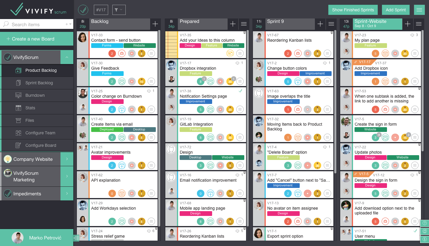 17 add. Продуктовый бэклог. Бэклог спринта. Схема работы с бэклогом. Backlog доска.